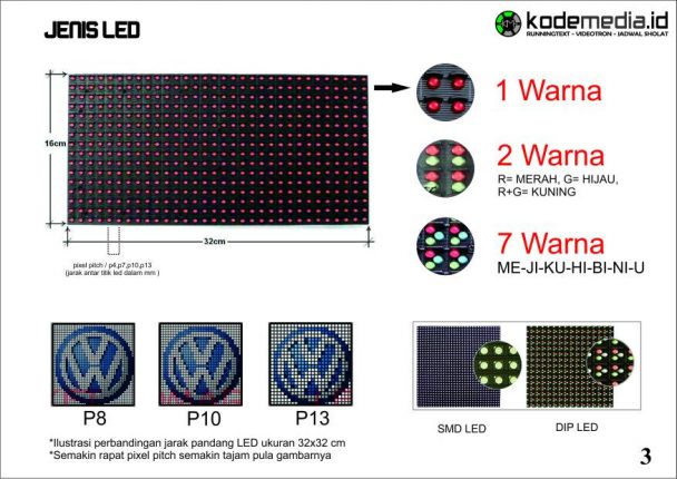 runningtext purwokerto